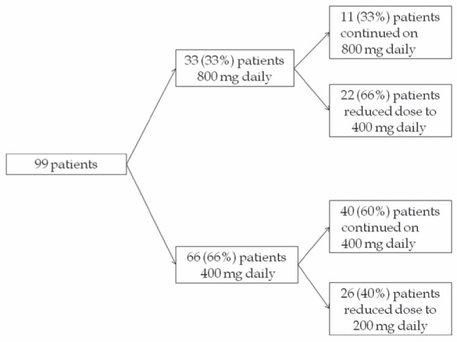 Figure 1)