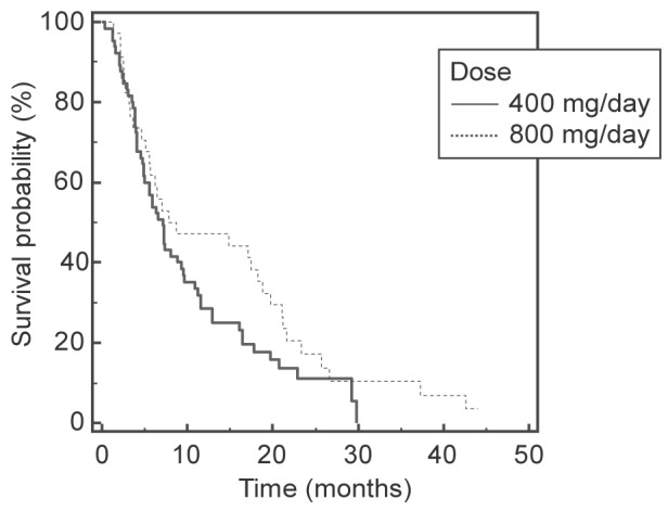 Figure 2)