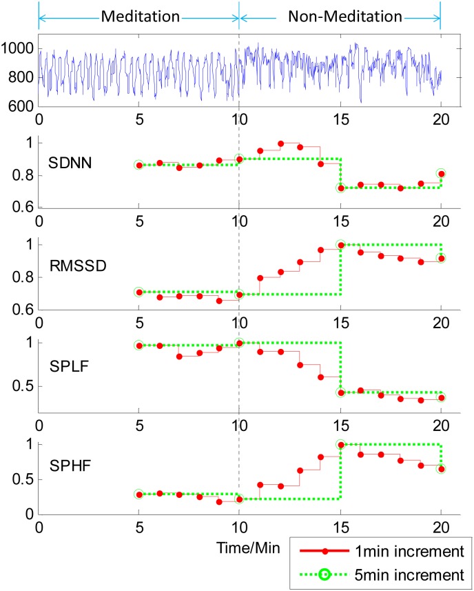 Fig 5