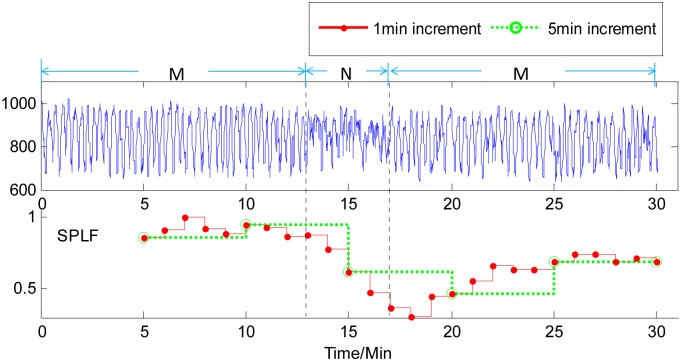 Fig 6