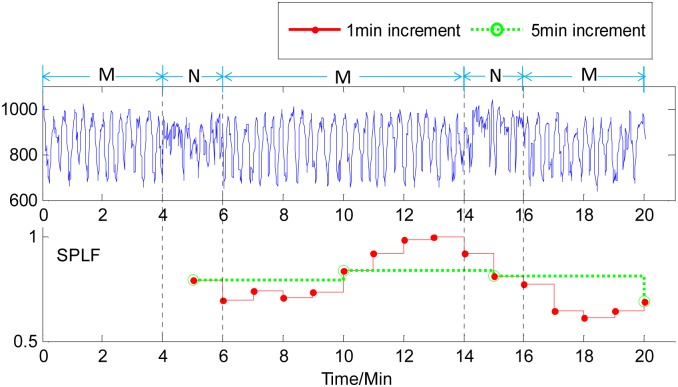 Fig 7