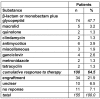 Table 4