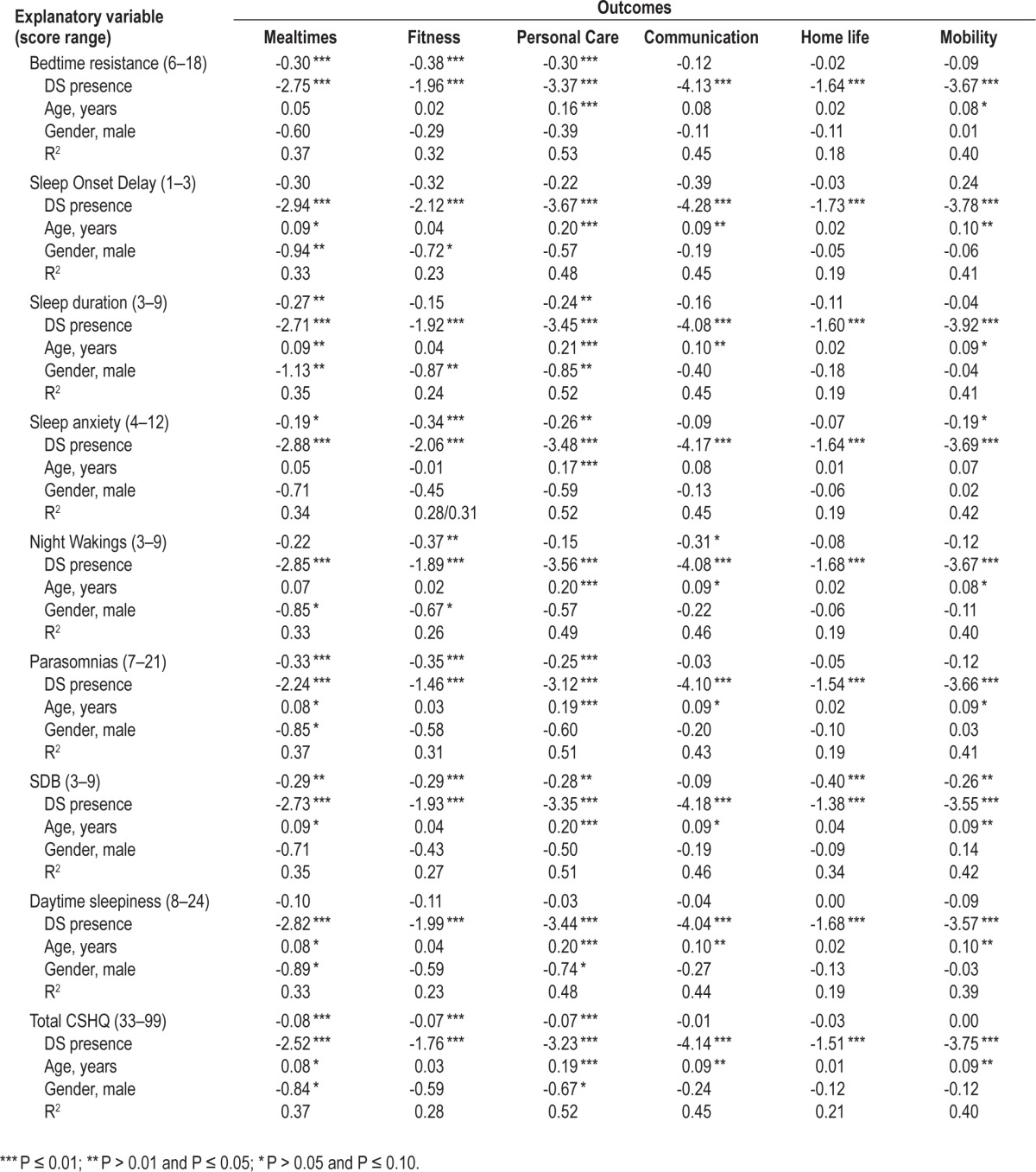 graphic file with name aasm.38.1.61.t05A.jpg