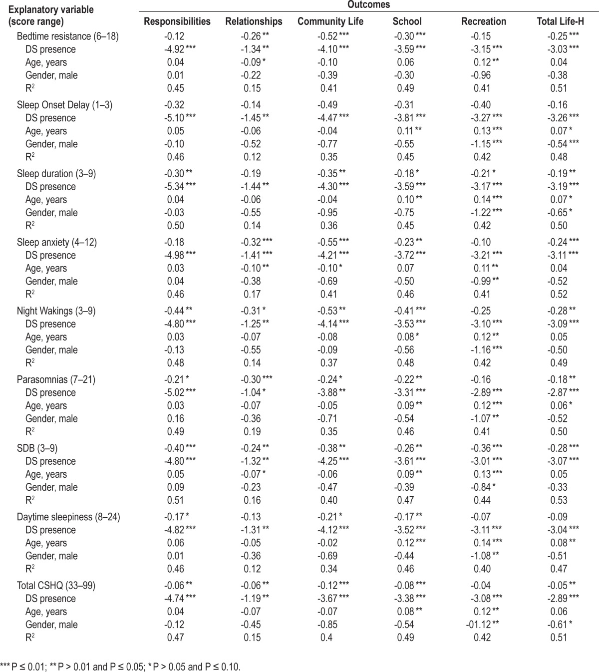 graphic file with name aasm.38.1.61.t05B.jpg