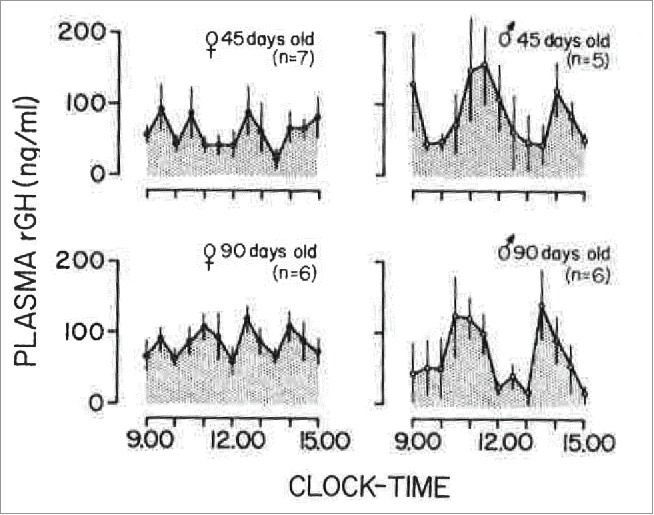 FIGURE 1.