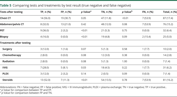 graphic file with name NEUROLOGY2018896613TT5.jpg