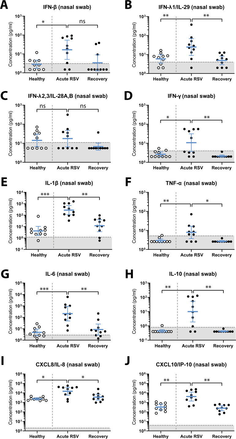 FIG 4