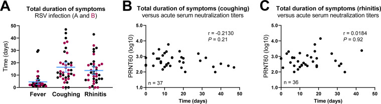 FIG 3