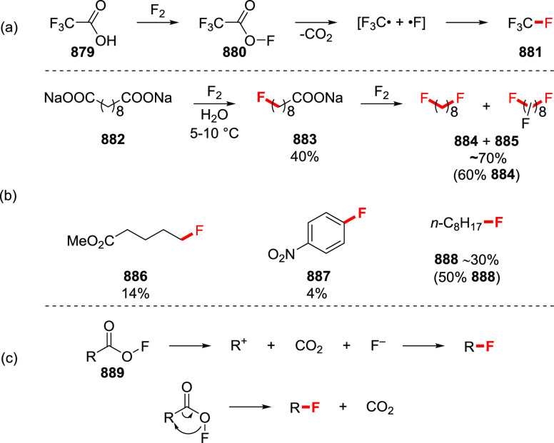 Scheme 149