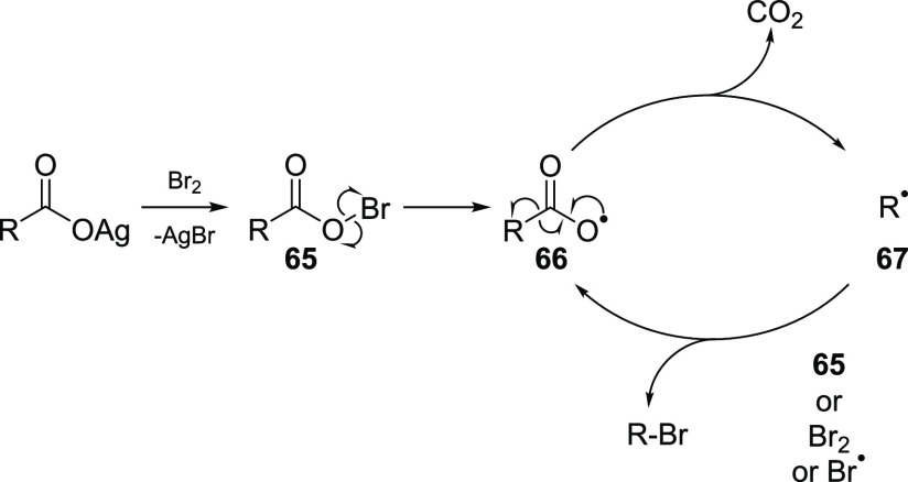Scheme 9