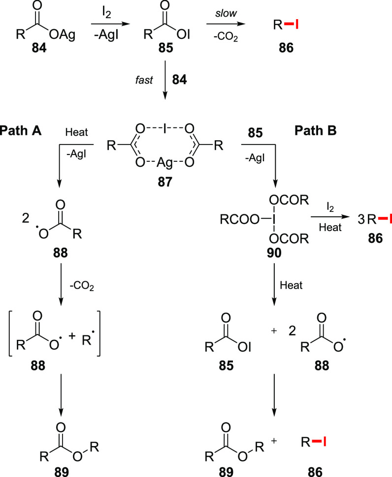 Scheme 15