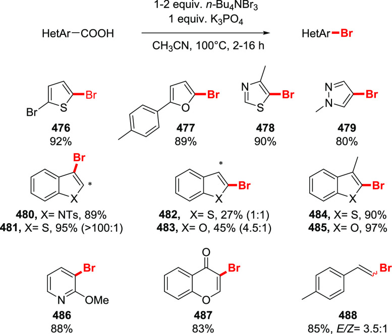 Scheme 63