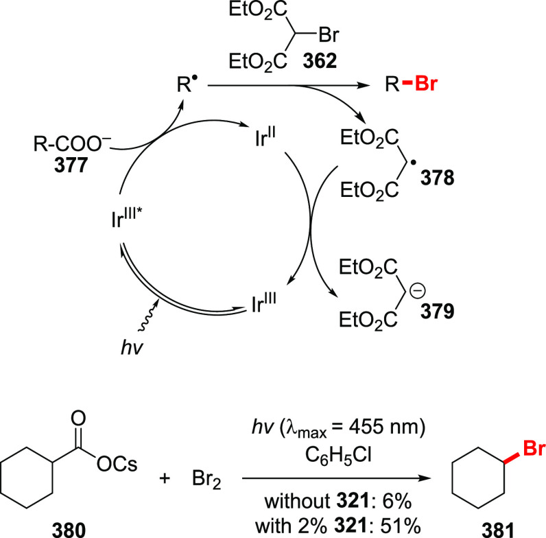 Scheme 51
