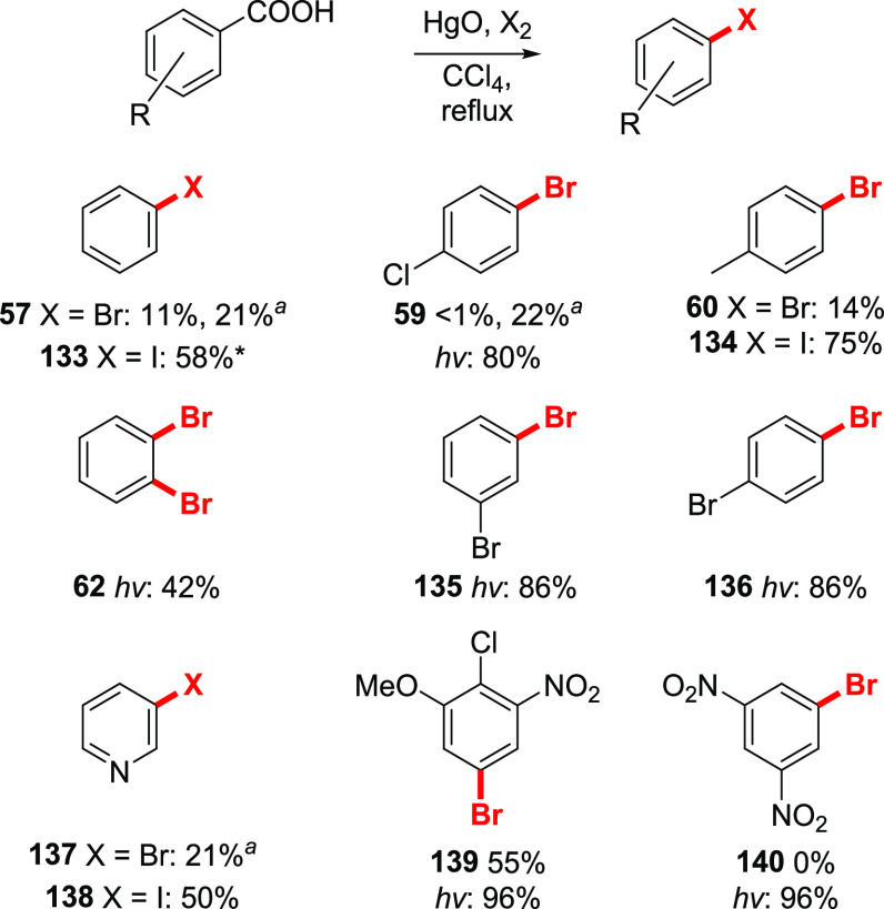 Scheme 20
