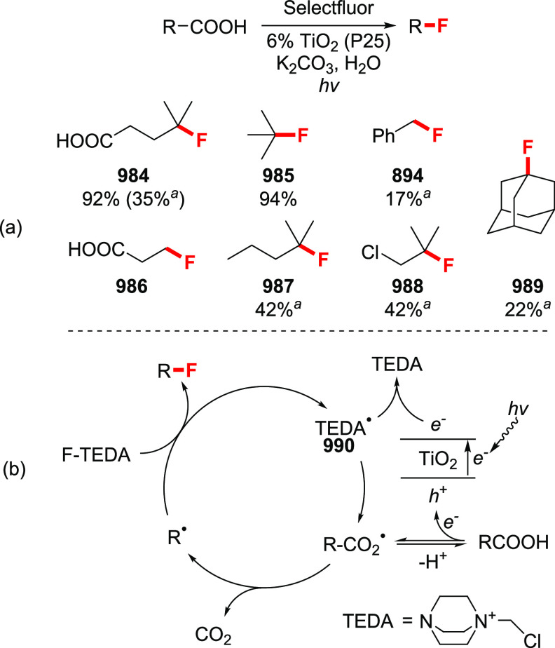 Scheme 165