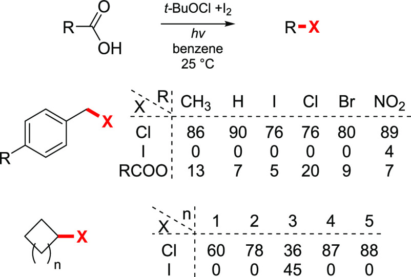 Scheme 30