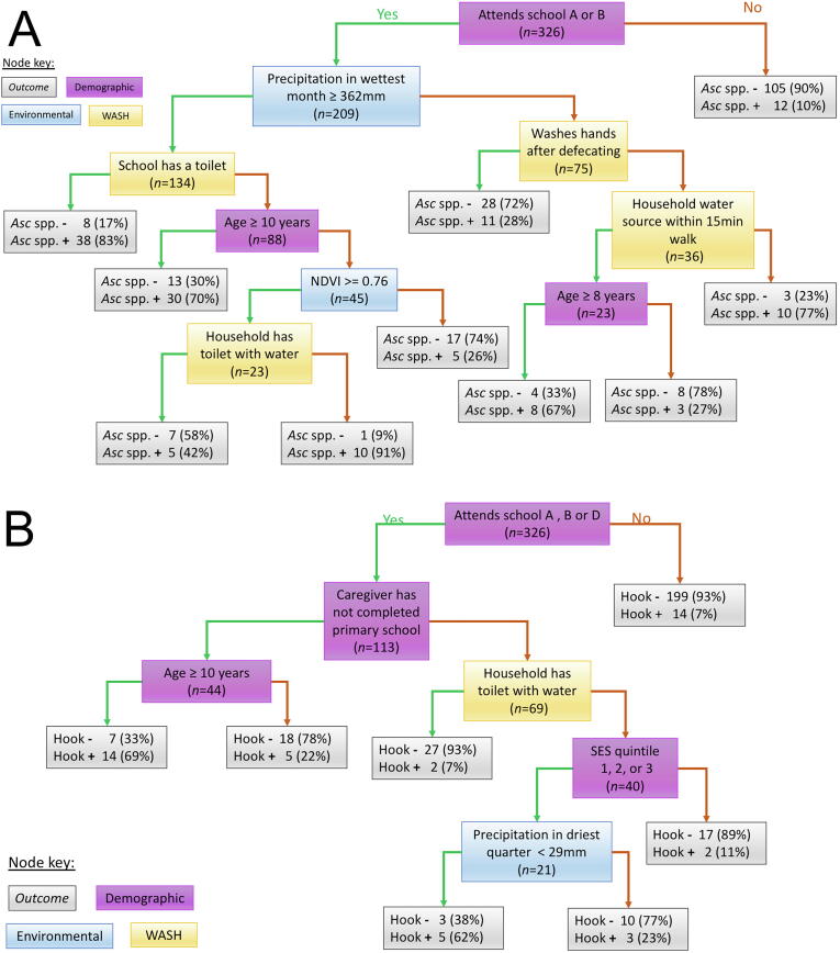 Supplementary figure S2