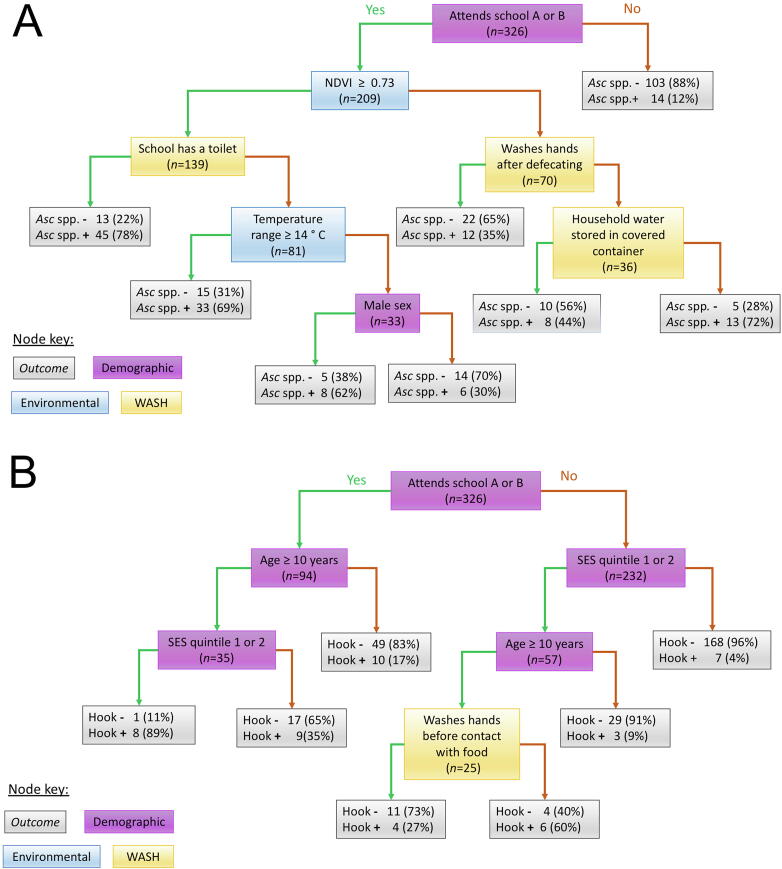 Supplementary figure S1