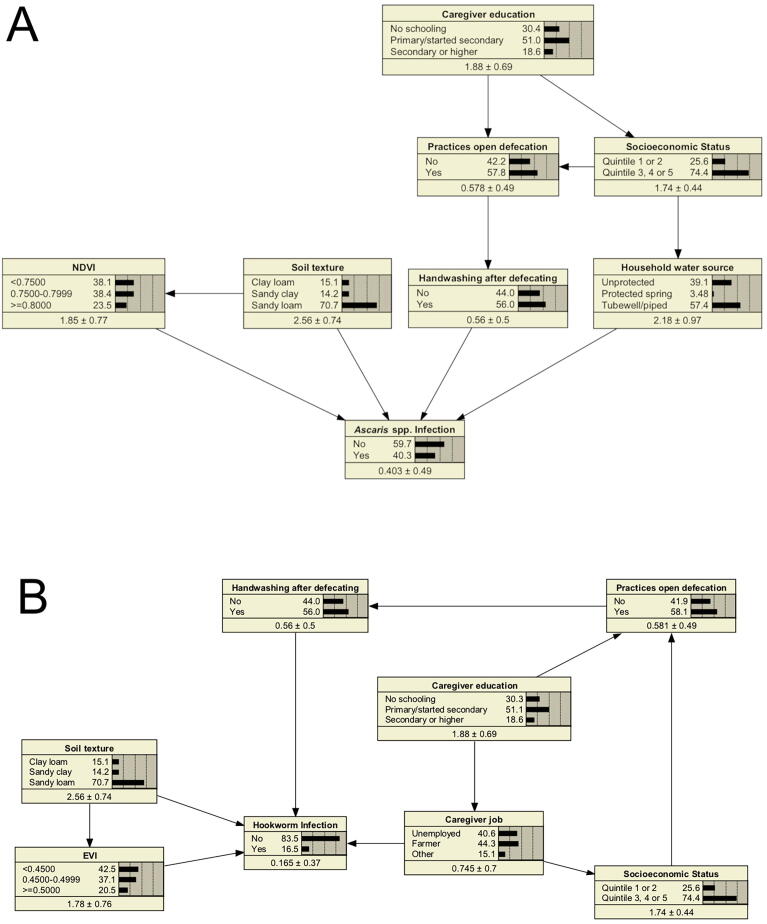 Supplementary figure S3