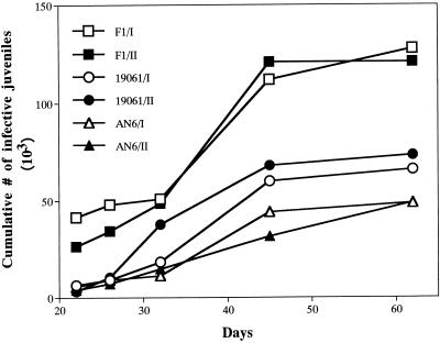 FIG. 5