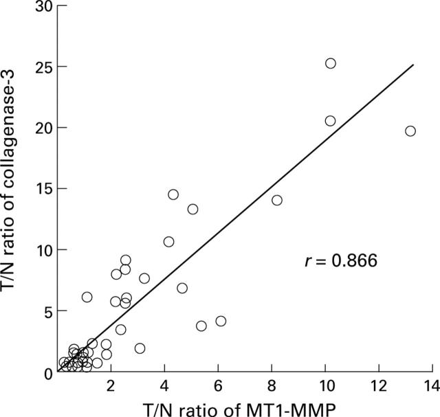 Figure 2  