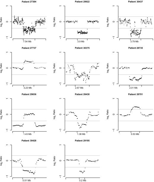 Figure  2. 