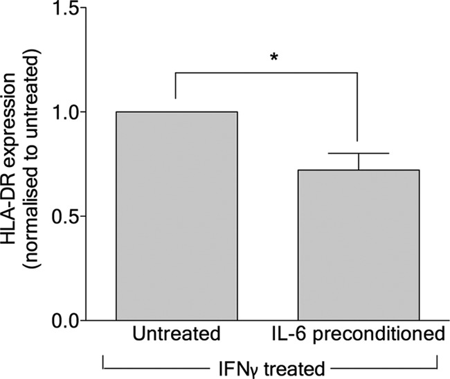 Fig 7