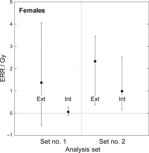 FIG. 6