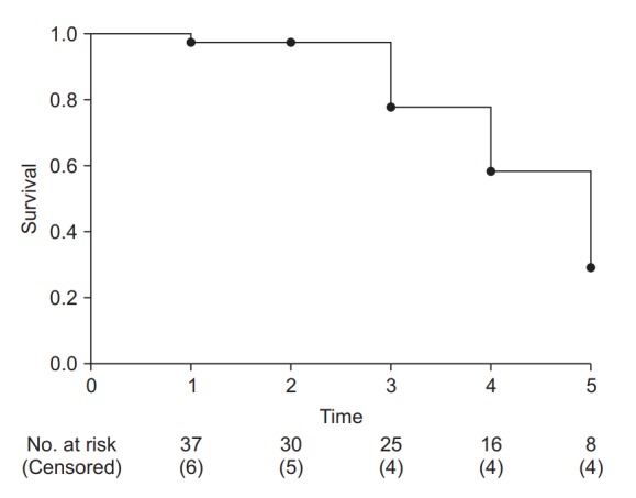 Fig. 3.