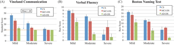 FIGURE 1