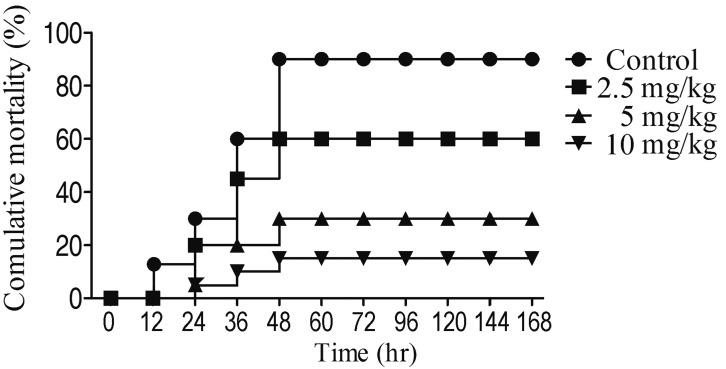 Fig. 4.