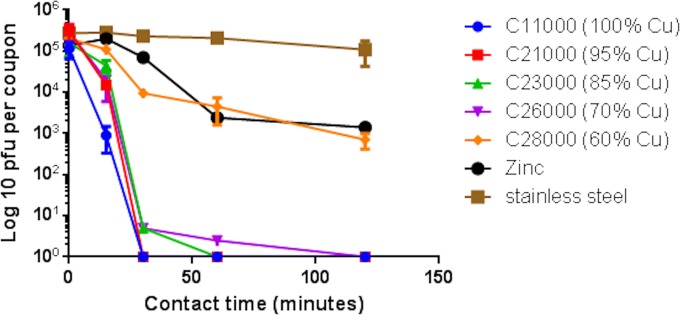 FIG 4