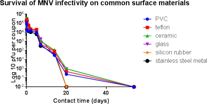 FIG 1