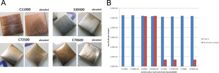 FIG 3