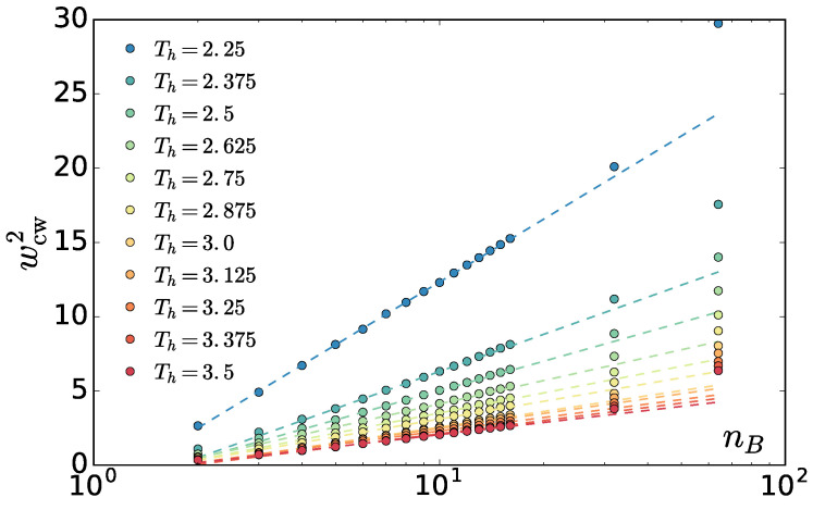 Figure 13