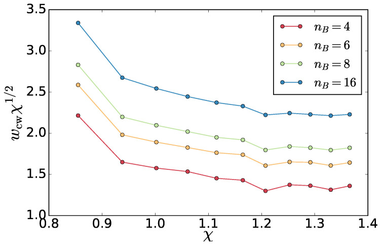 Figure 14