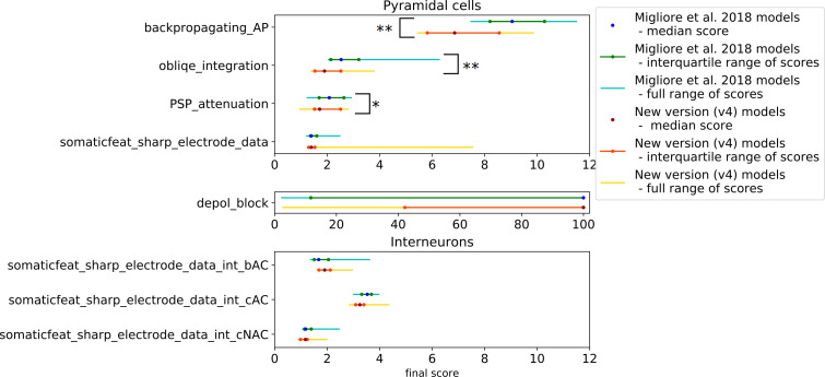 Fig 10