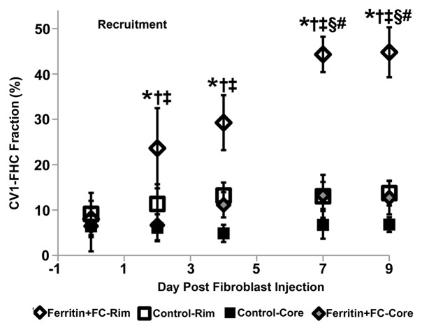 Figure 6c: