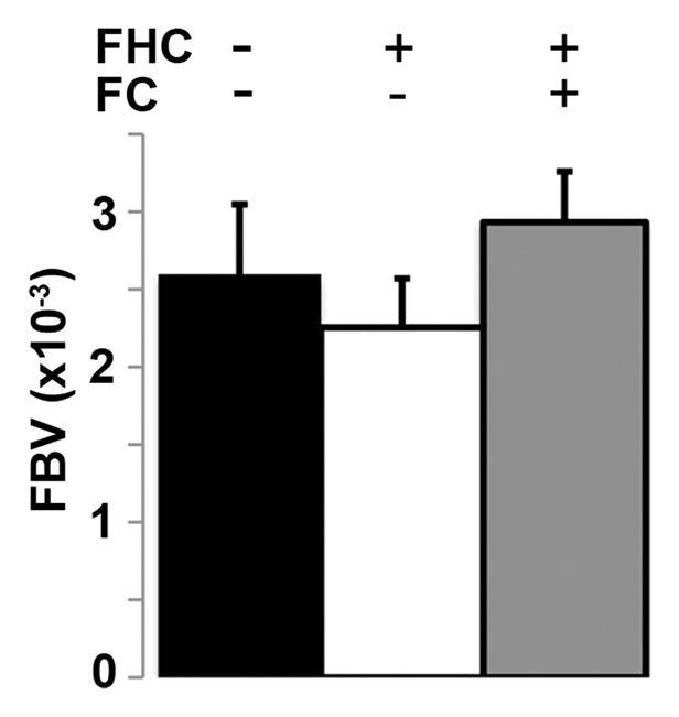 Figure 4b: