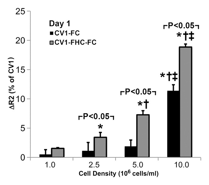 Figure 2b: