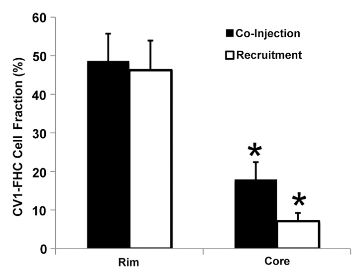 Figure 7f: