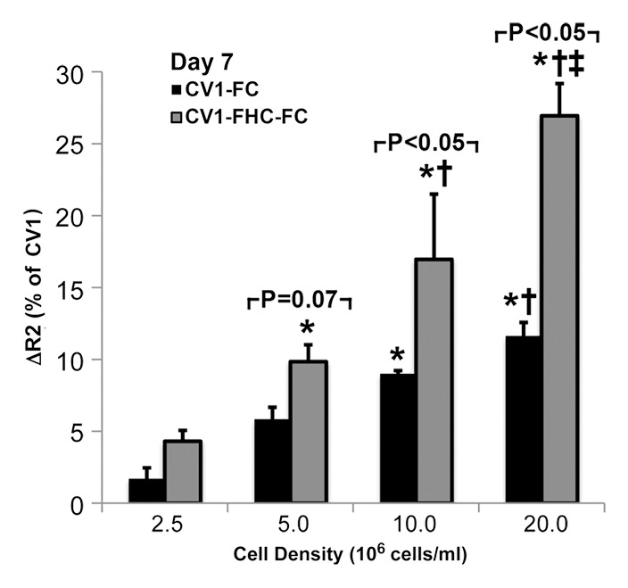 Figure 2c: