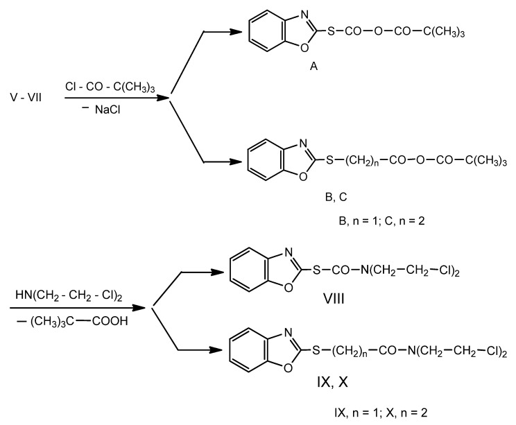 Scheme 3