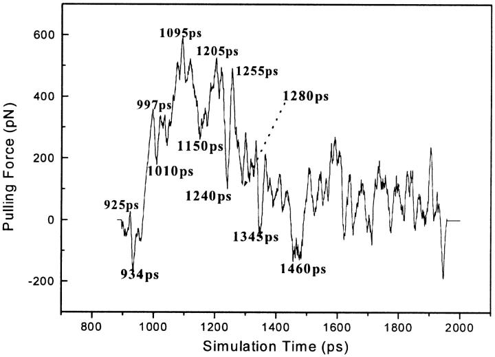 FIGURE 3