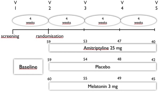 Figure 1