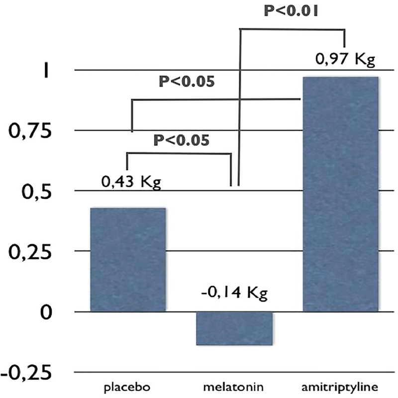 Figure 5