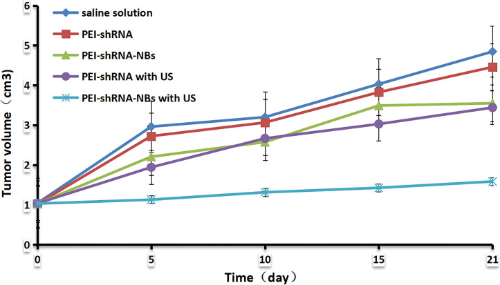 Figure 4.