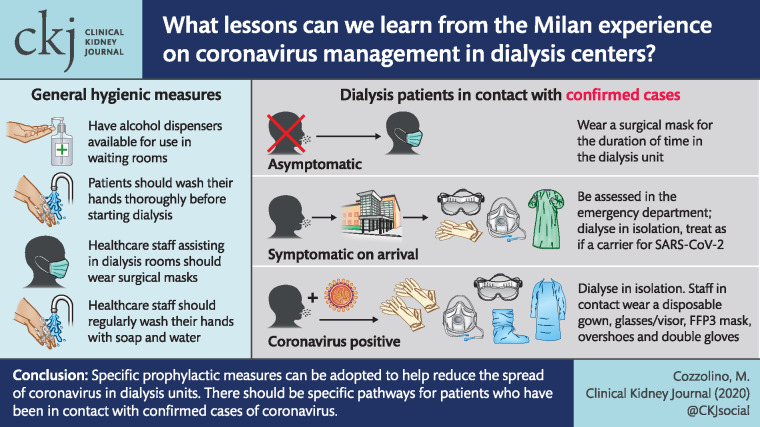 Graphical Abstract