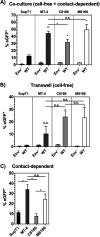 FIG 11