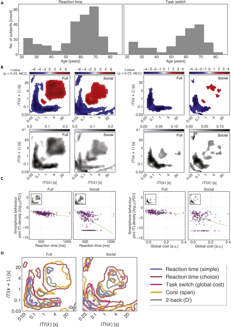 Figure 2